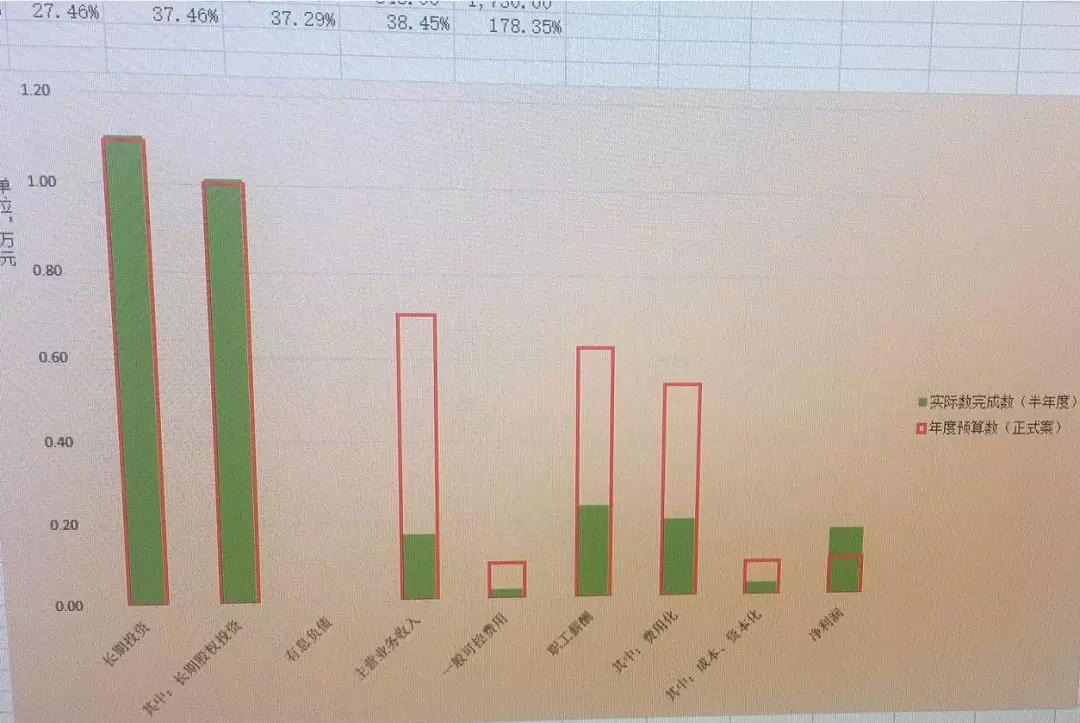 8个冷门却实用的图表细节,4个实用图表