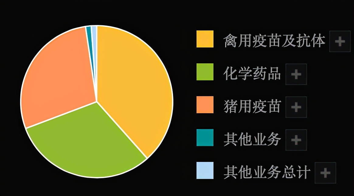 宠物行业股票推荐宠物经济龙头股,宠物概念股未来趋势