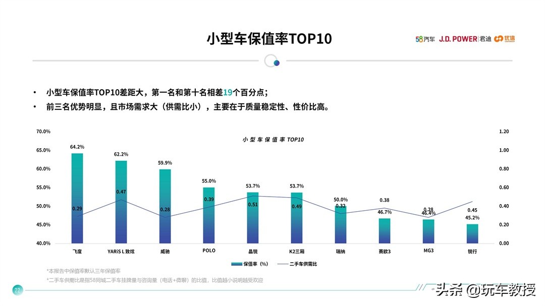 预算10来万买什么二手车,预算10几万买什么车性价比最高
