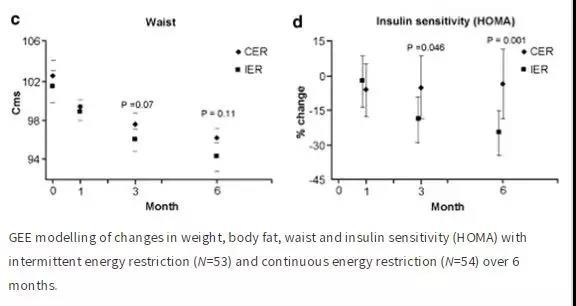 蔡志忠一天只吃一顿饭不生病,蔡志忠46天不吃饭