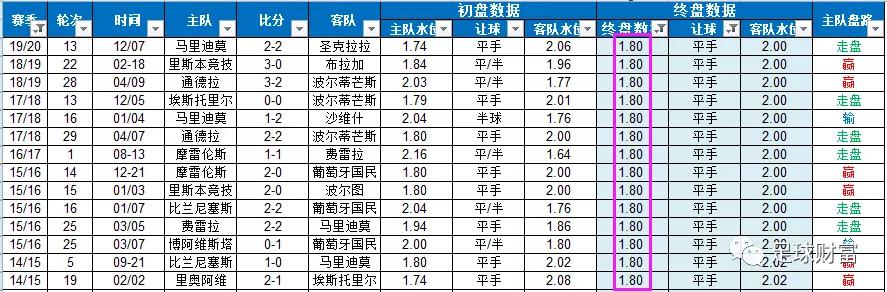 葡超今日推荐预测波尔图杯赛,葡超最新比分及积分榜排名表