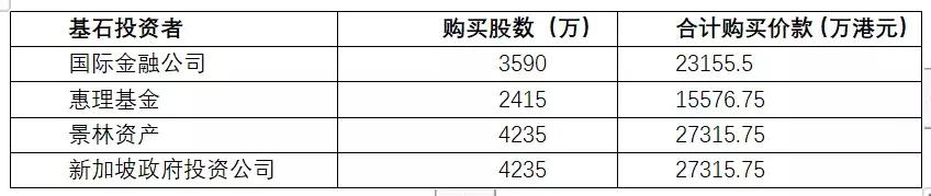 港股教育板块走势,港股教育龙头股