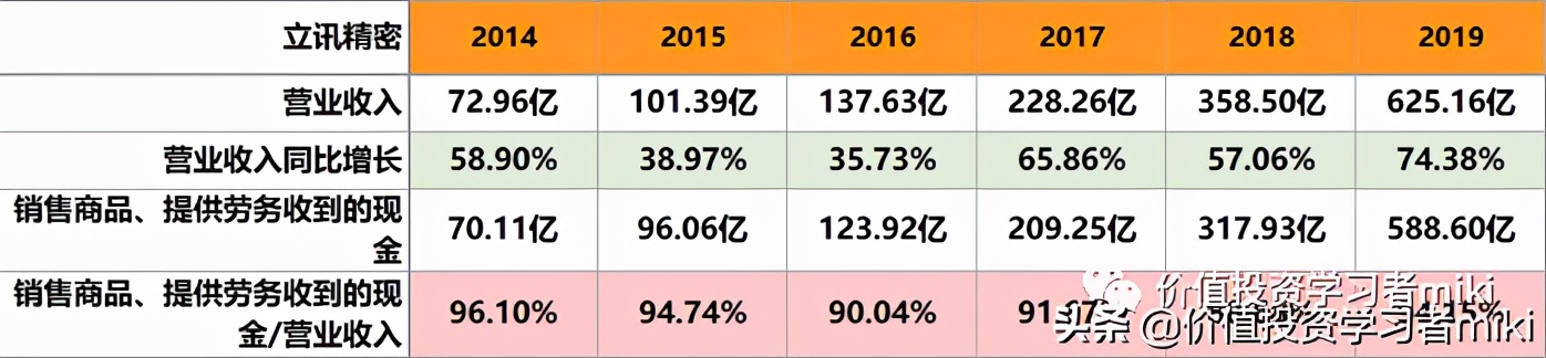立讯精密股票估值和目标价多少,立讯精密的市值和估值