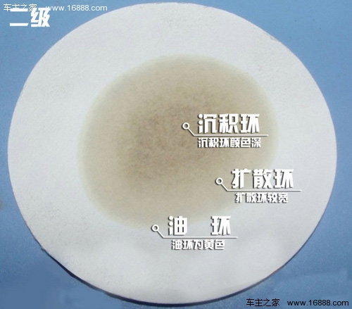 正确检测机油变质的方法,怎么判断机油变质