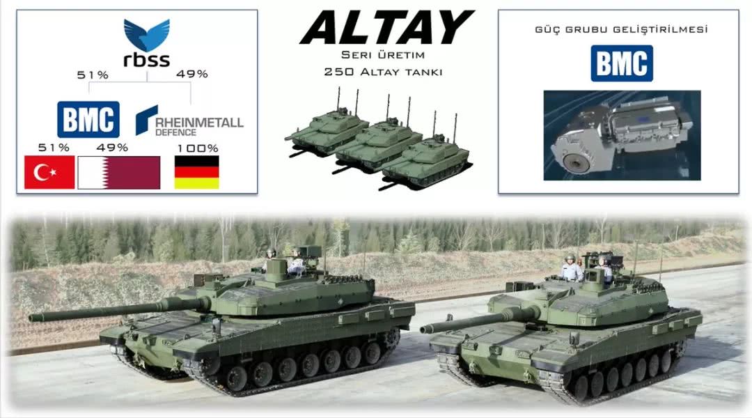 结局是皆大欢喜，卡塔尔从土耳其手中买了自己投资的阿尔泰坦克