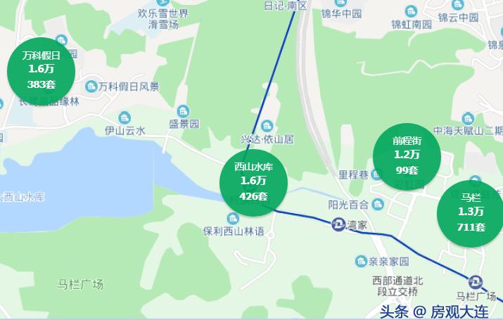 大连房产性价比最高的二手房,大连市内哪里二手房性价比高