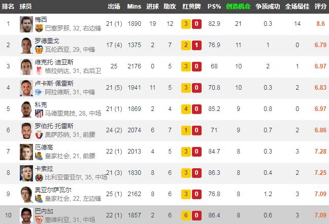 足球如何分析大数据,足球球员数据全面分析