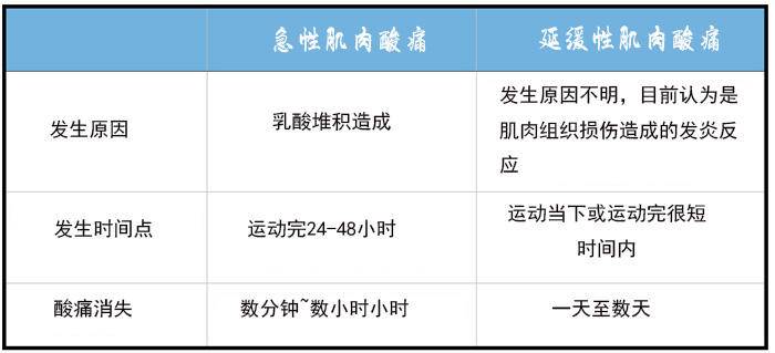 运动后有点腰酸背疼还坚持锻炼吗,运动后腰酸背痛怎么办缓解