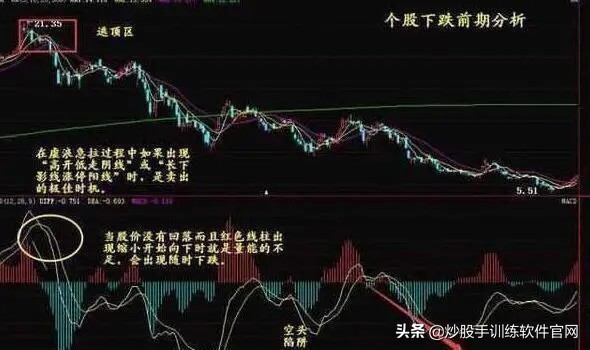 值得收藏的mac,关于macd指标最权威的解读