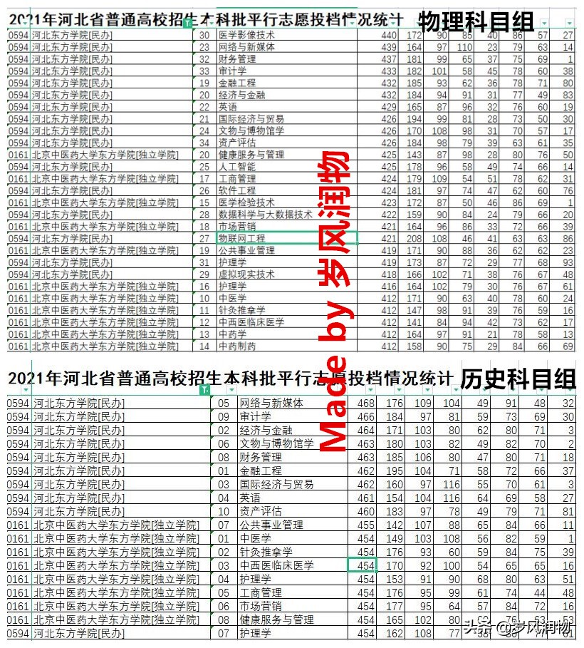 河北东方学院在廊坊市的什么地方,河北东方学院在廊坊吗