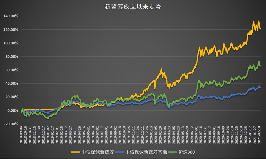 兼顾价值+成长，论“均衡派选股专家”是怎样练成的