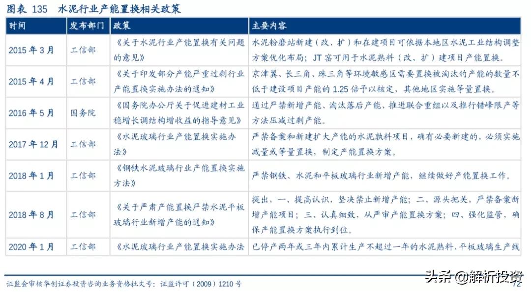 碳中和的商业机会,碳中和产业链投资价值