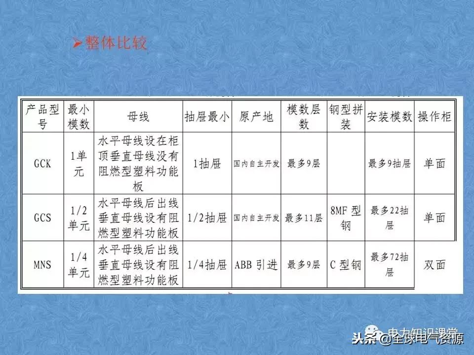 低压开关柜基础知识,低压配电柜基础知识