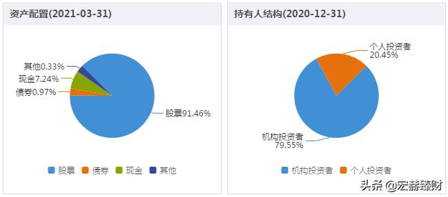富国低碳环保基金为何突然猛涨,富国低碳经济的基金