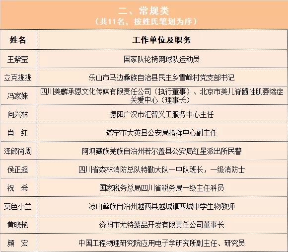 内江五四奖章名单,四川青年五四奖章获得者