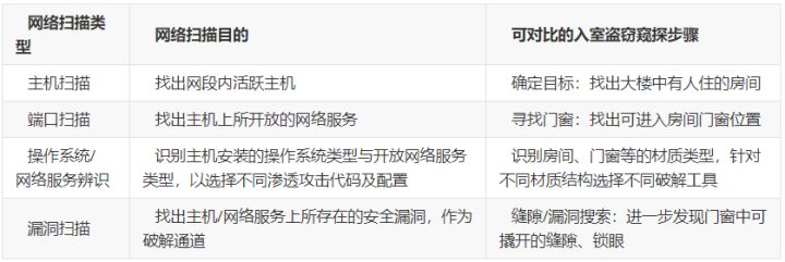 知了堂信安笔记分析 (知了堂信安笔记短视频)