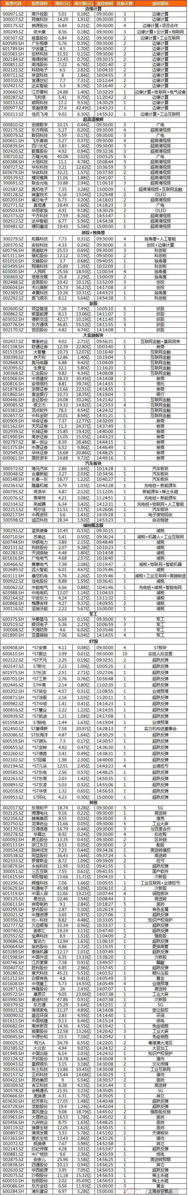 3100点股市,3100点后市会涨吗