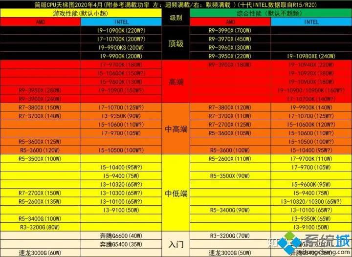 电脑配置天梯2019,电脑配置天梯图8月最新