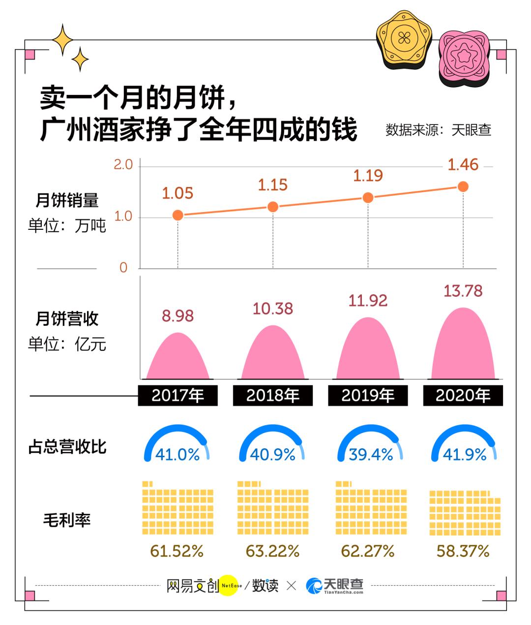 奇葩月饼年年有只是今年特别多,那些年吃过的奇葩月饼