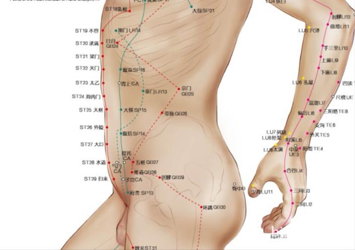 黄帝内针治腰腿痛医案,黄帝内针治疗胃痛医案