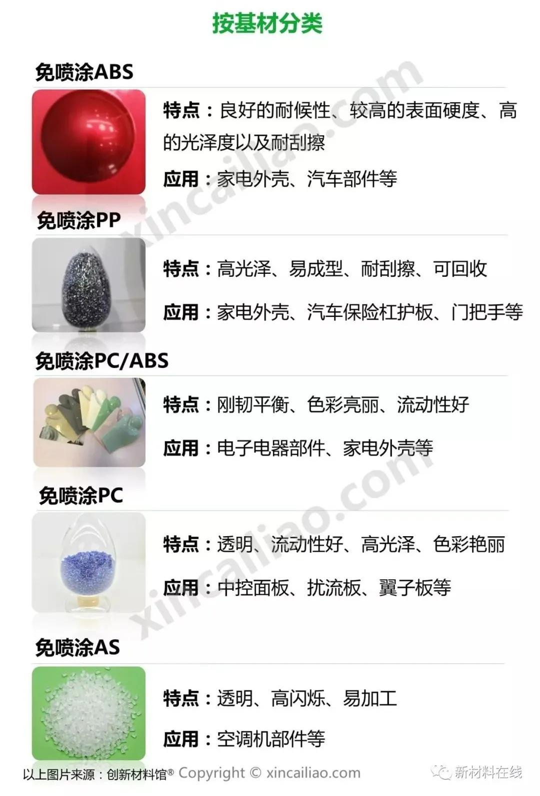 车辆免喷涂材料,汽车免喷涂材料