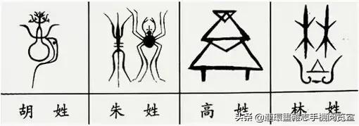 中国100大姓氏图腾大全,姓氏图腾大全史姓图腾是什么