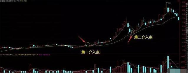 一根均线战法一般看多少日均线,20日均线买入法十大精髓