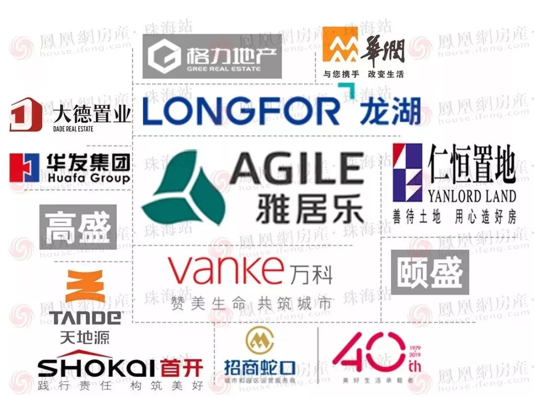 珠海科创北围有潜力吗,科创北围规划