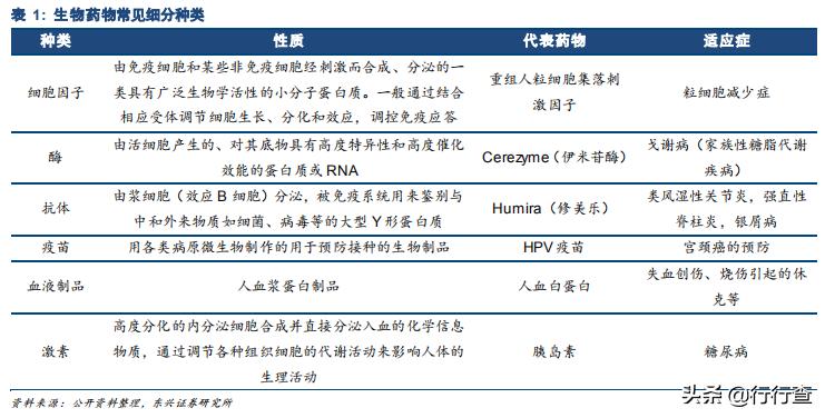生物医药未来高成长公司,生物医药行业发展潜力巨大