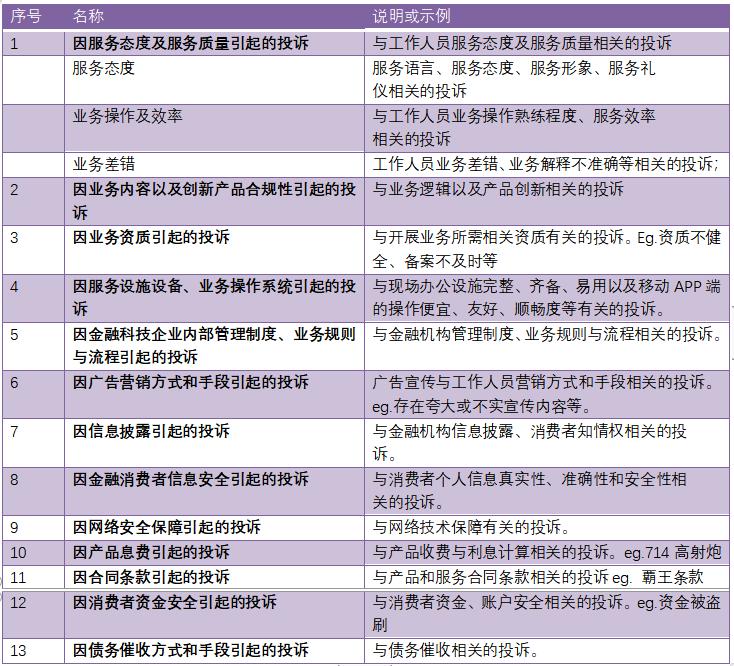 被客户投诉公司约谈,客户一直在平台投诉怎么处理