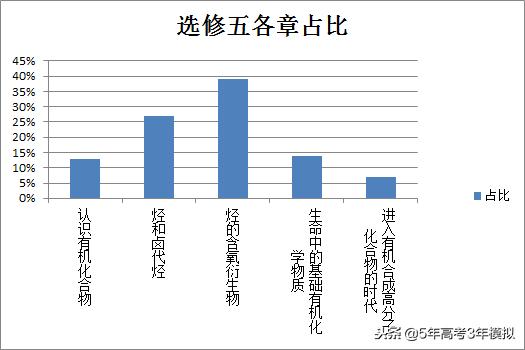 知识清单和考点同步解读,各类常识考点汇总73页