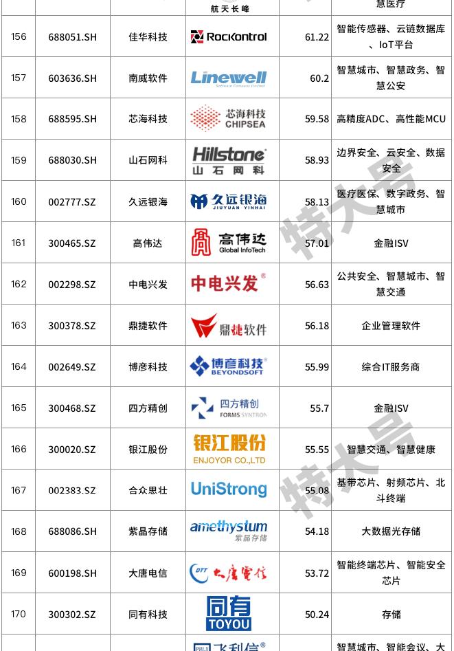 信创概念低估值龙头,信创十大核心概念股