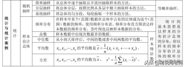 高中数学必背的公式大全集合,高中数学全套公式汇总