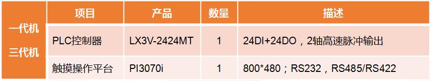 全自动一拖二口罩机整套方案,一拖一口罩机调试讲解