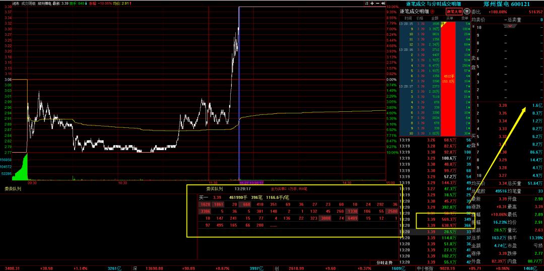 银行旺季启动会流程,银行股行情要来了