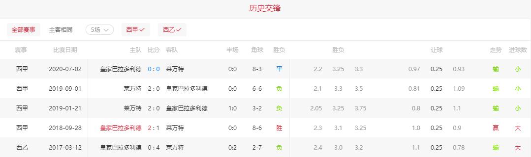 莱万特vs巴伦西亚预测,拉科鲁尼亚对莱万特分析