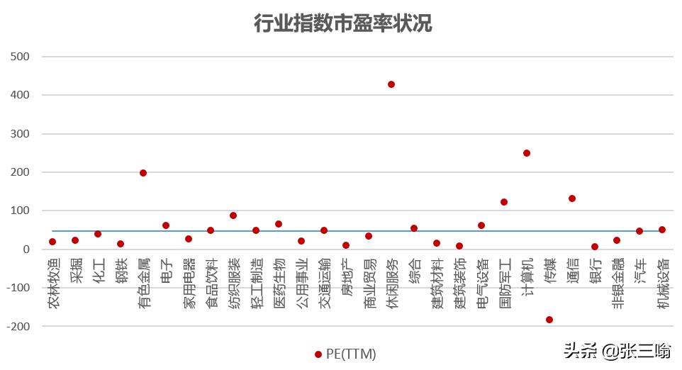 深度解析为什么会下跌,牛市已经彻底结束了吗
