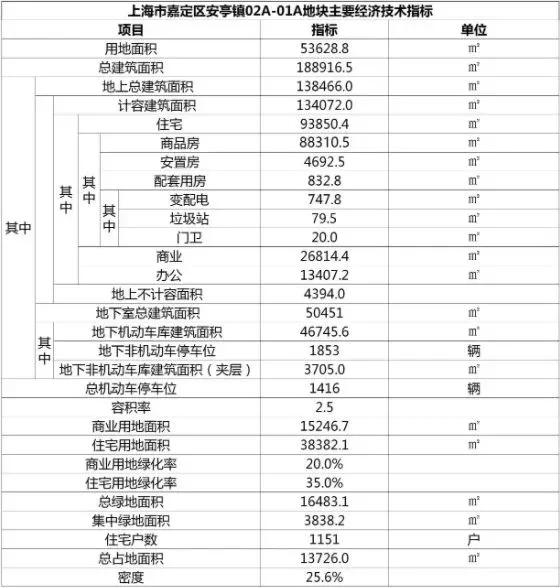 奥园金地格林云尚近况,金地格林云尚预计开盘价格
