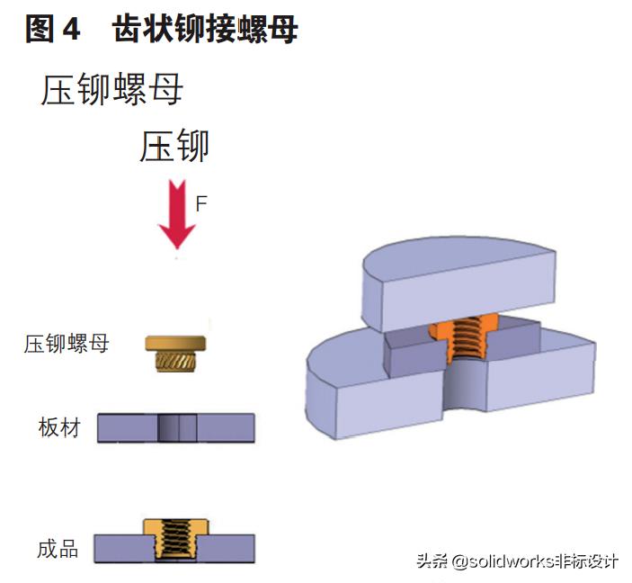 铝合金车身的连接方式有哪些,铝合金车身覆盖件