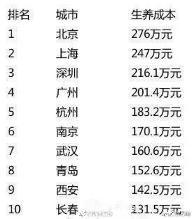 孩子生下来不养犯什么罪,现在的小孩生得起养不起