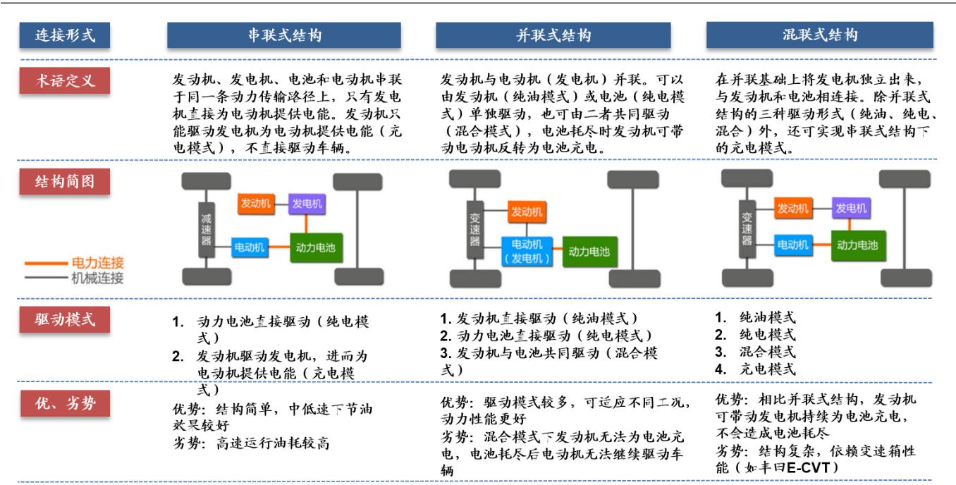 了解新能源汽车的渠道,了解新能源汽车品牌