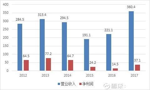 澳门六大赌企,澳门六大赌牌者