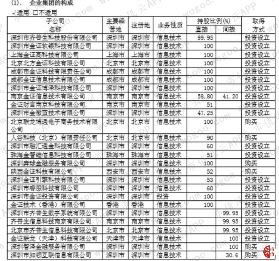 金证股份预告盈利的原因,金证股份亏损情况