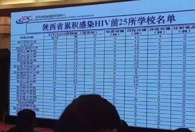 大学生如何避免艾滋病的危害,大学生如何避免艾滋病感染