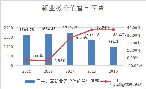 中国平安半年净利润突破千亿,平安的净利润为什么这么高