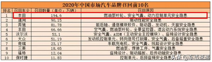 赢了销量输了底线,广汽本田五大优点