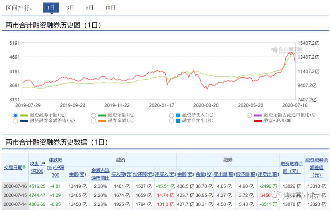 哪些指数基金走势一致,指数基金如何看盘