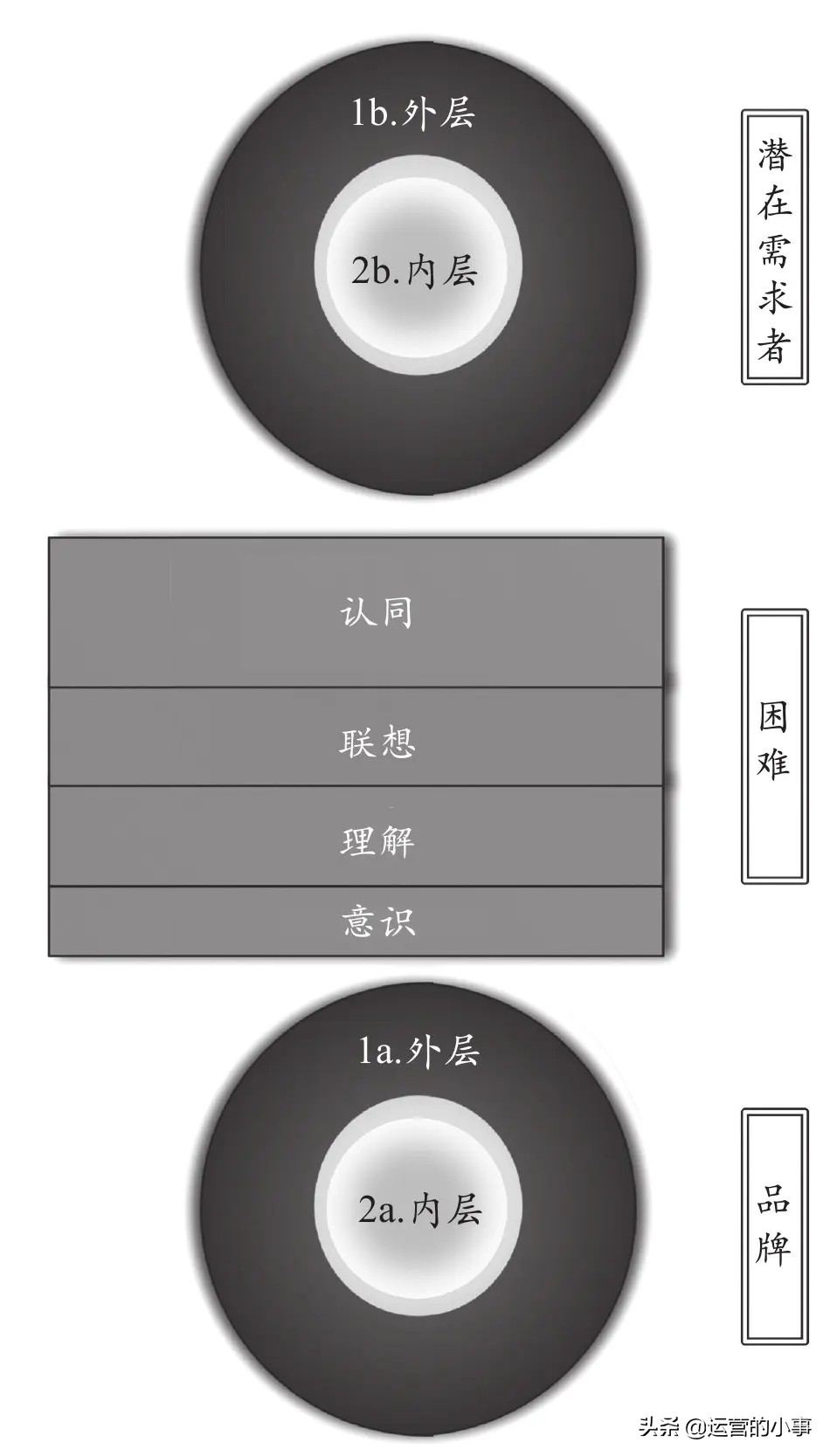认同感包含哪些内容,认同感素材