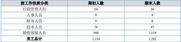 为什么上市市值能翻那么多倍,上市市值一千亿