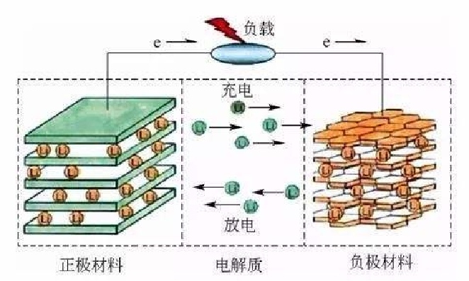 厂家数据不靠谱,一到冬季电动车就成电冻车,中招了吧